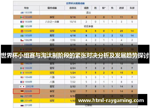 世界杯小组赛与淘汰制阶段的紧张对决分析及发展趋势探讨