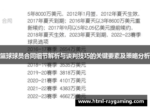 篮球球员合同细节解析与谈判技巧的关键要素及策略分析