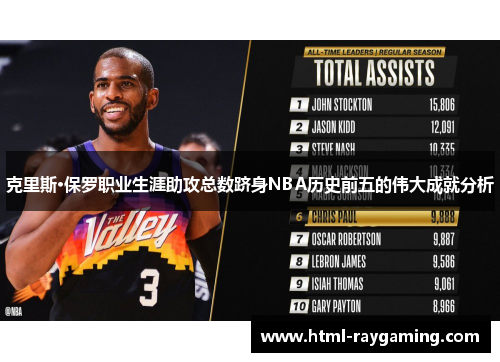 克里斯·保罗职业生涯助攻总数跻身NBA历史前五的伟大成就分析