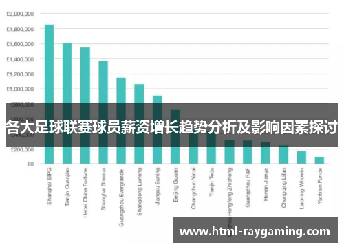 各大足球联赛球员薪资增长趋势分析及影响因素探讨