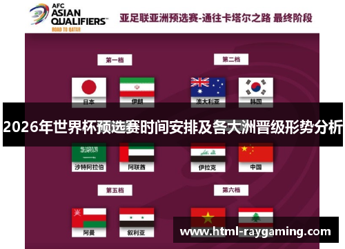 2026年世界杯预选赛时间安排及各大洲晋级形势分析