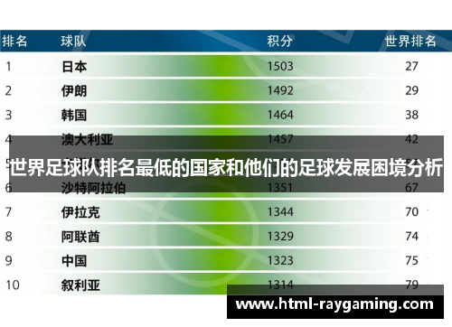 世界足球队排名最低的国家和他们的足球发展困境分析