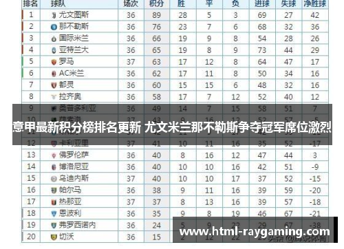 意甲最新积分榜排名更新 尤文米兰那不勒斯争夺冠军席位激烈