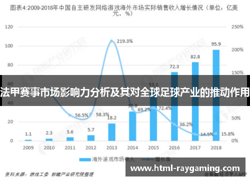 法甲赛事市场影响力分析及其对全球足球产业的推动作用