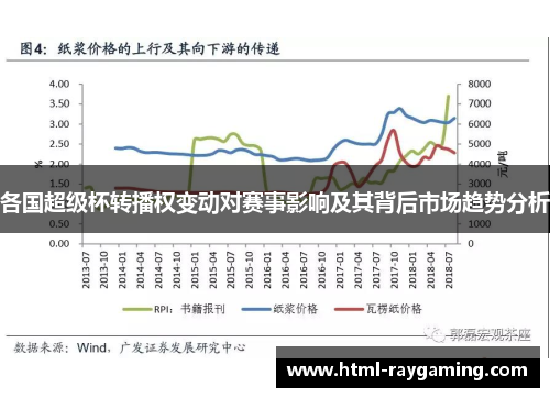 各国超级杯转播权变动对赛事影响及其背后市场趋势分析