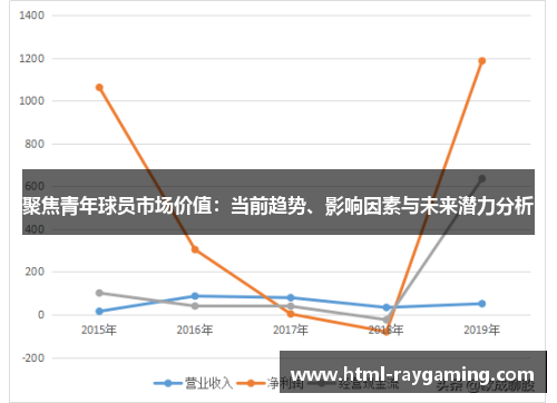 聚焦青年球员市场价值：当前趋势、影响因素与未来潜力分析