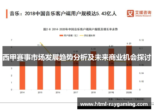 西甲赛事市场发展趋势分析及未来商业机会探讨