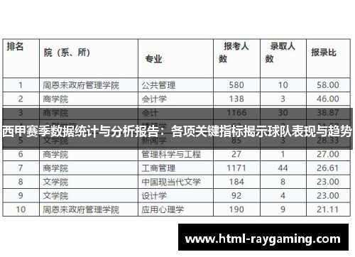 西甲赛季数据统计与分析报告：各项关键指标揭示球队表现与趋势