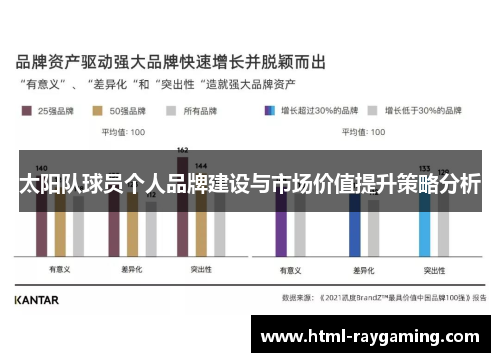 太阳队球员个人品牌建设与市场价值提升策略分析