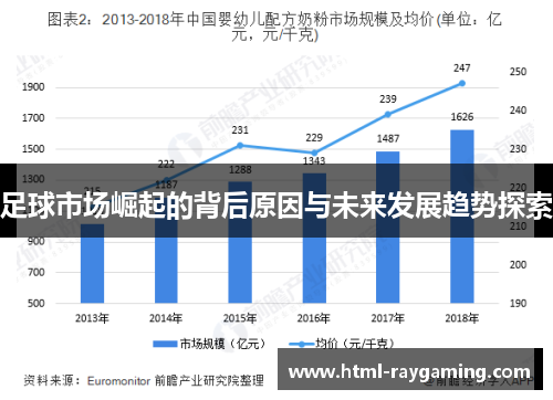 足球市场崛起的背后原因与未来发展趋势探索
