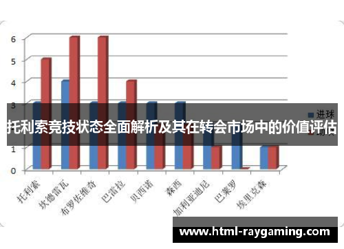 托利索竞技状态全面解析及其在转会市场中的价值评估