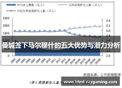 曼城签下马尔穆什的五大优势与潜力分析
