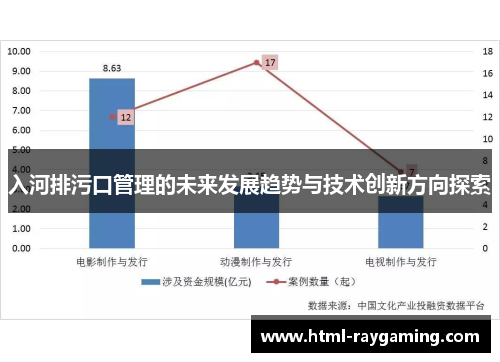 入河排污口管理的未来发展趋势与技术创新方向探索