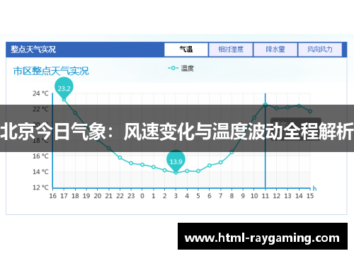 北京今日气象：风速变化与温度波动全程解析