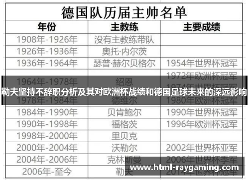 勒夫坚持不辞职分析及其对欧洲杯战绩和德国足球未来的深远影响