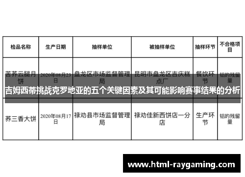 吉姆西蒂挑战克罗地亚的五个关键因素及其可能影响赛事结果的分析