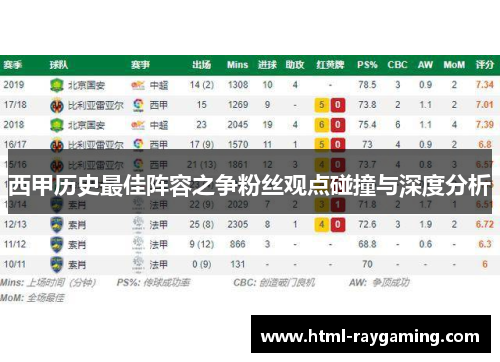 西甲历史最佳阵容之争粉丝观点碰撞与深度分析
